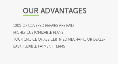 extended warranty plans for used cars